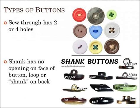 How to sew a button for absolute beginners - Mindful Living Network