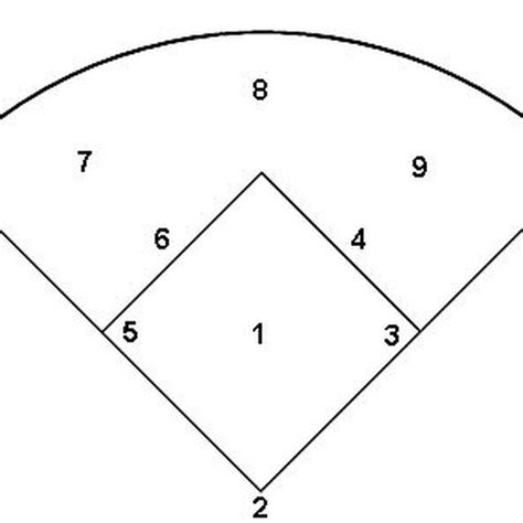 Softball Positions Diagram Softball Field Blank Sheet