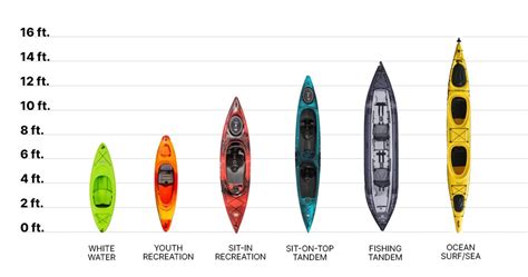 Kayak Size and Length Charts | Sportsman's Warehouse