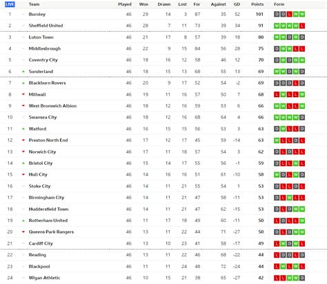 Best English Football League Posts - Reddit