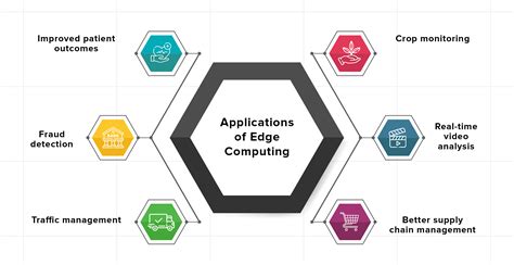 Top 24 Industrial Applications of Edge Computing