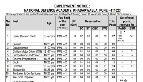 nda registration form 2023 - Jobalert2u | Govt, Bank, Railway And Other Jobs Notifications