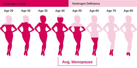 Menopause Health Hub - Promensil