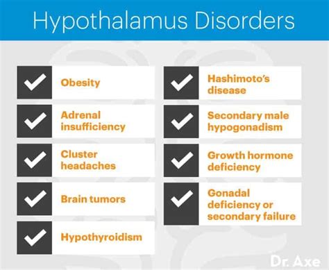 Hypothalamic Dysfunction