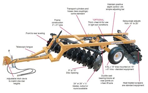 ((FULL)) Disc-harrow-axle