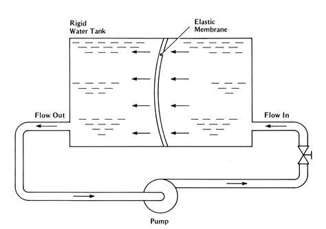 CHAPTER 9 CAPACITANCE - LEKULE