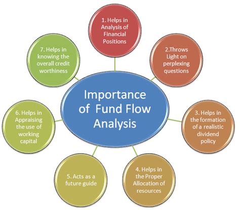 Fund Flow - Management Guru | Management Guru