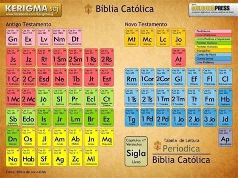 La Biblia Catolica en partes... Catholic Bible, Catholic Kids, Jesus Bible, Cop 21, Godly Play ...