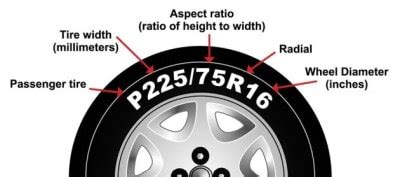 Tire Sidewall Numbers - What Do They All Mean?