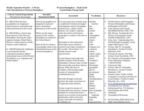 Social Studies Curriculum