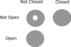 How close is "close enough"? Metric Spaces, Topological Spaces, and Convergence