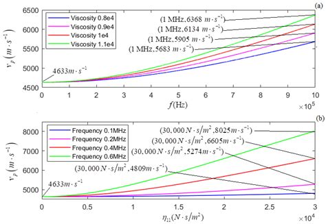 Micromachines | Free Full-Text | Investigation of the Physical ...