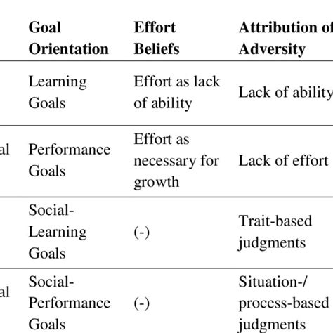 (PDF) Mindset Theory