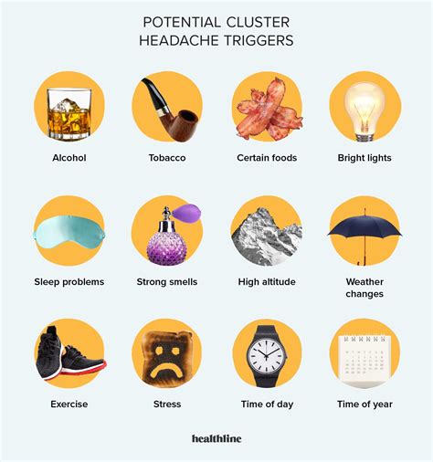 Cluster Headache Triggers List: Preventing Attacks