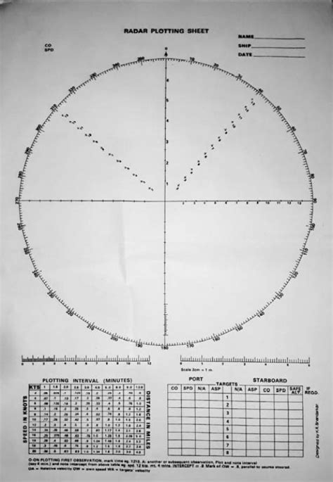 Radar Plotting Sheet (100 Nos Sheet): Buy Radar Plotting Sheet (100 Nos Sheet) by Capt.V.K ...