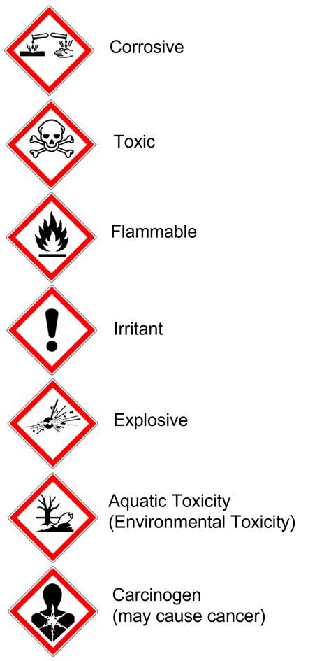 Household Hazardous Waste | Department of Toxic Substances Control