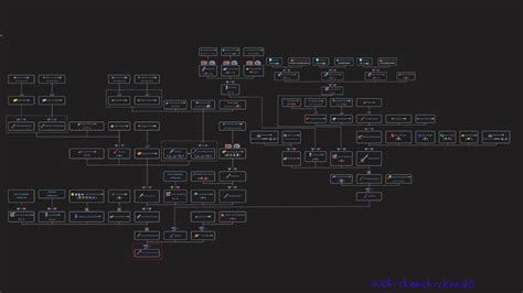 If you go on the wiki, the AotC crafting tree is split between links ...