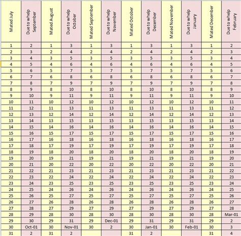 Canine Progesterone Levels Chart - Ponasa