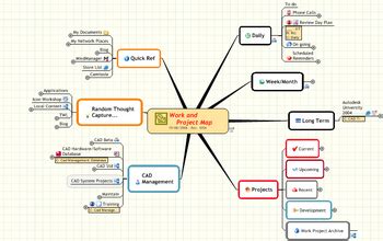 Mind Managing your day - RobiNZ CAD Blog