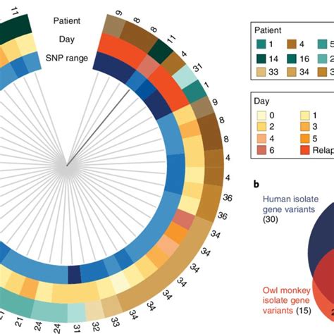 | C. jejuni genomic variants are consistently selected for during human ...