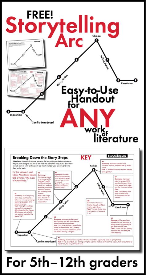 Storytelling Arc, FREE Handout to Use With ANY Literature, PDF & Google Drive | Writing, Writing ...