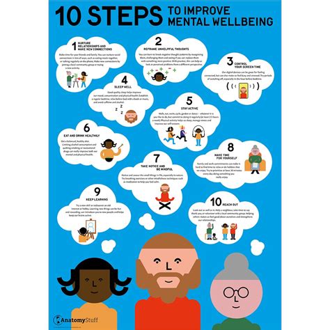 10 Steps to Improve Mental Wellbeing Poster | Mental Health Posters