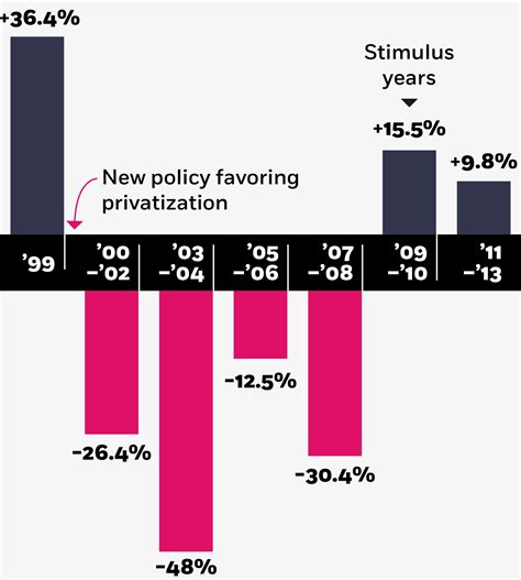 Where China’s Stimulus Program Went Wrong | Chicago Booth Review