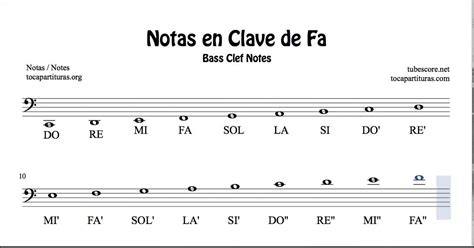 Notas en Clave de Fa Partitura para leer notas en el pentagrama Trombón Chelo Fagot Tuba ...