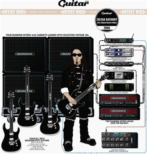 Rig Diagram: Zoltan Bathory, Five Finger Death Punch