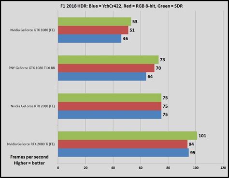 Nvidia GeForce RTX 2080 vs GTX 1080 Ti: Which graphics card should you ...