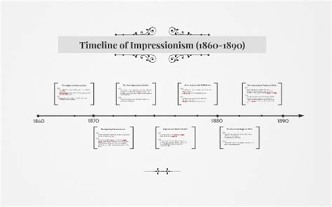 Timeline of Impressionism (1860-1920) by Teresa Garg on Prezi