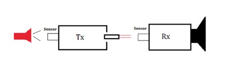 Laser communication system. | Download Scientific Diagram