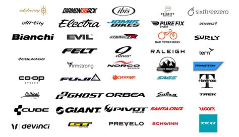 Revealing the 31 Most Searched Bike Brands in the World (in 2024)