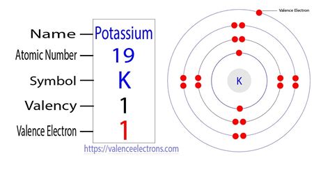 How many valence electrons does cobalt(Co) have?