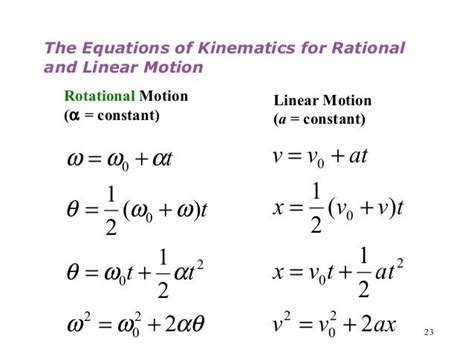 ROTATIONAL KINEMATICS