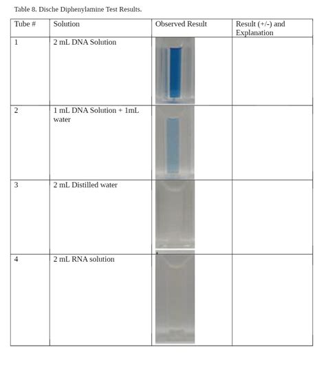 [Solved] Table 8. Dische Diphenylamine Test Results. Tube # Solution... | Course Hero