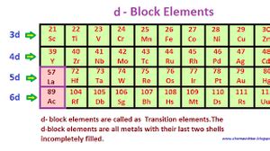 Characteristics of d block elements | OER Commons