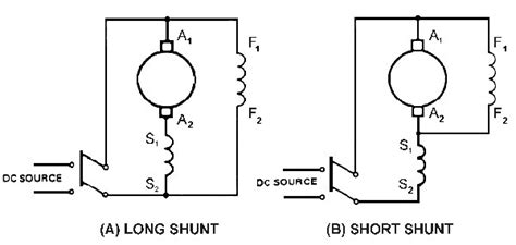 Compound DC Motors: Types, Advantages and Disadvantages of Compound Motors | Linquip