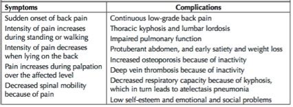 Lumbar compression fracture - Physiopedia