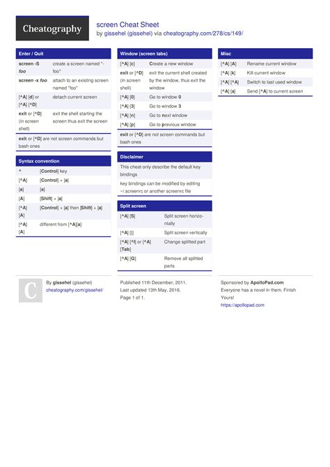 screen Cheat Sheet by gissehel #software #screen #linux #command : r/Cheatography