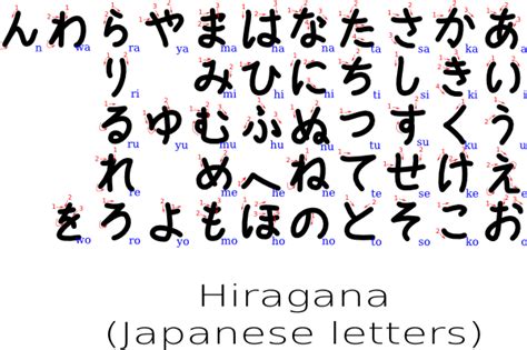 Hiragana Chart With Stroke Order