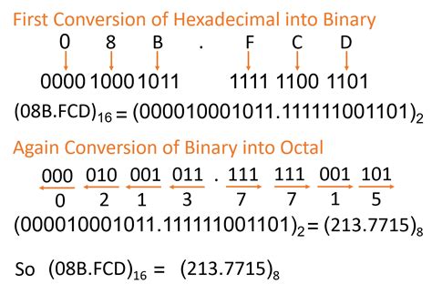 Converter Octal Para Hexadecimal - EDUCA