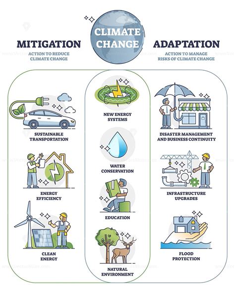 Environmental Pollution, Environmental Education, Climate Change ...