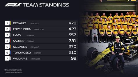 Final Standings of the 2018 Formula 1.5 Championship : r/Formula1Point5