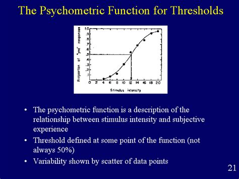 The Psychometric Function for Thresholds