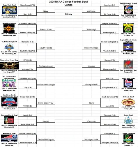 College Football Bowl Games Printable