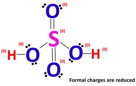 H2SO4 Lewis structure, molecular geometry, hybridization, polar or nonpolar