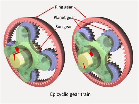 What is Automatic Transmission : Principle and Working - mech4study