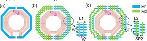 Figure 2 from Low Crosstalk and High Q-Factor Inductor Based on Multiple Guard-Ring Design ...