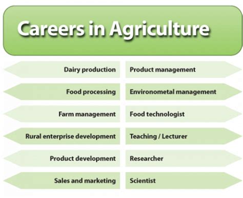 Agriculture as Career Choice for Atmanirbhar Bharat Abhiyan